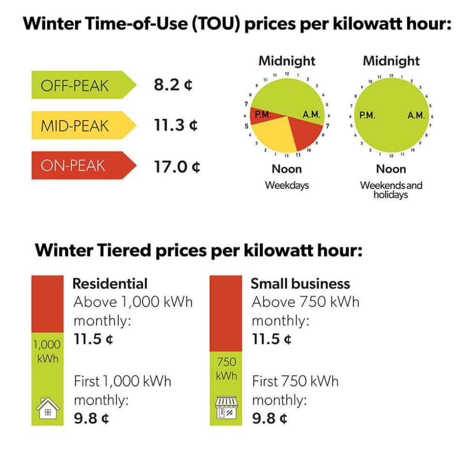 Nov. 1, 2021 Electricity Pricing Centre Wellington Hydro