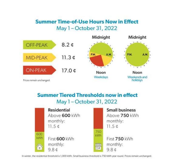 News Centre Wellington Hydro